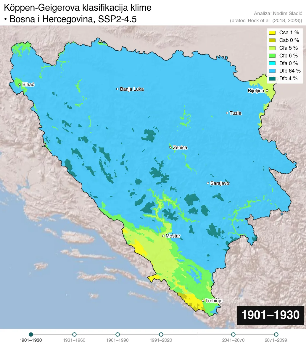 Animacija klimatskih tipova BiH od 1901. do 2099.
