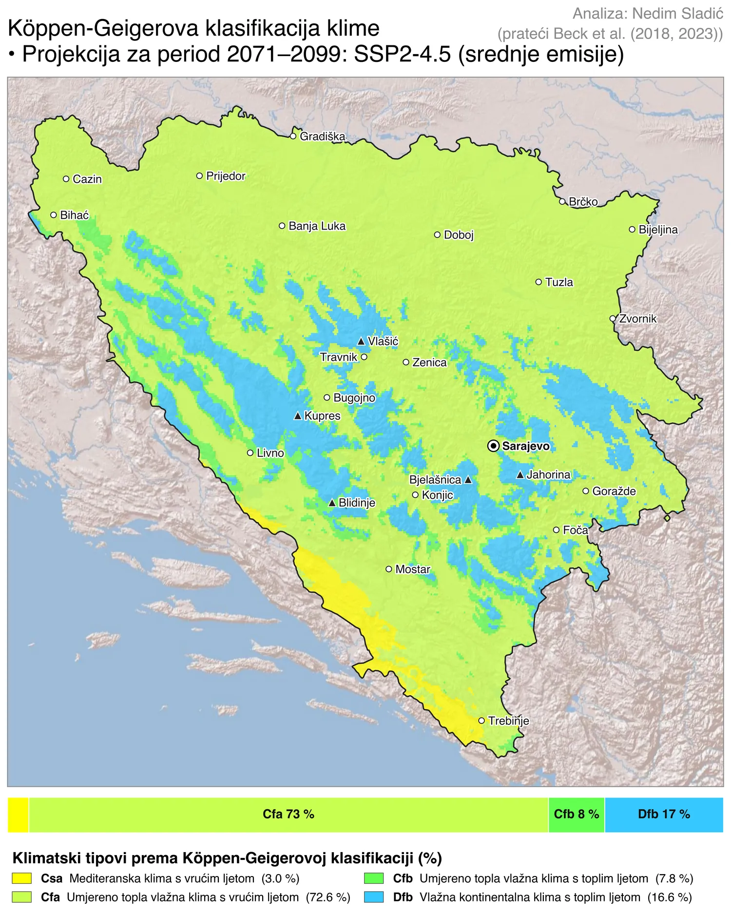 Klimatski tipovi 2071–2099
