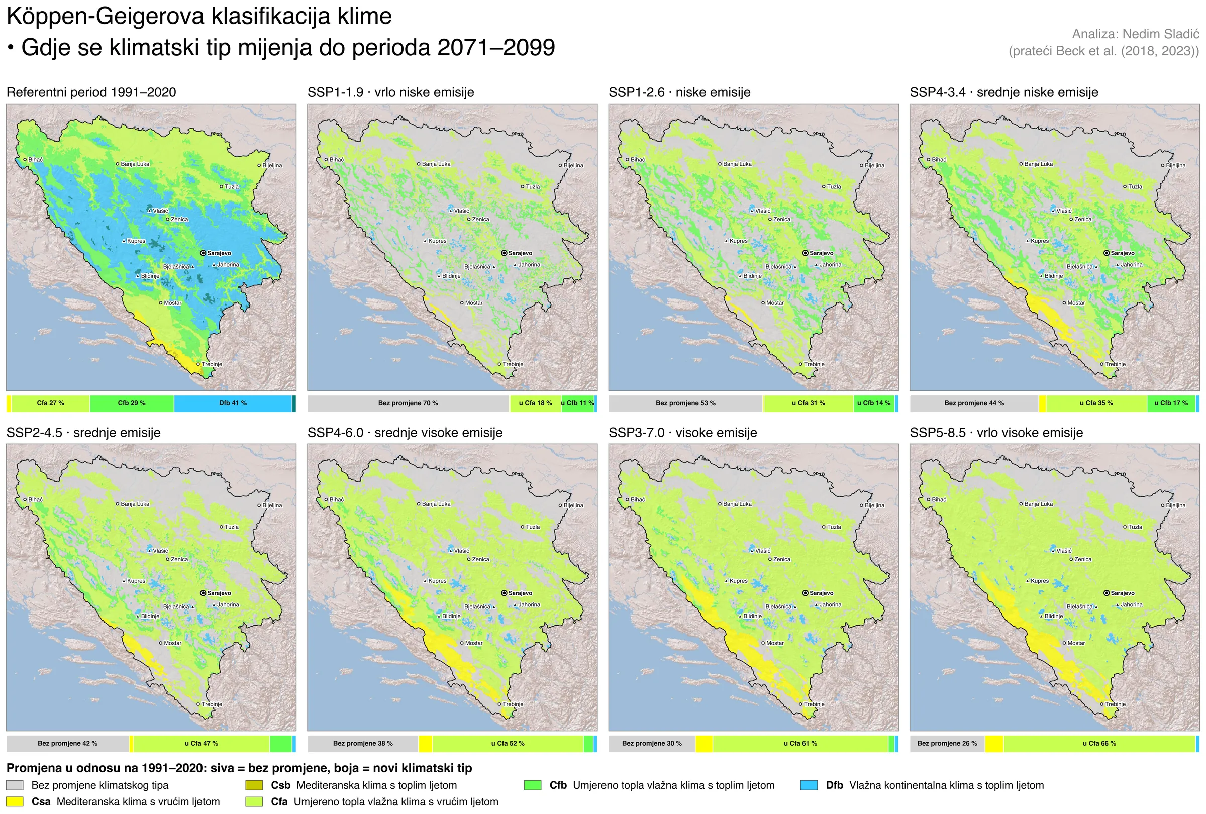 Karte promjene klimatskog tipa po scenarijima